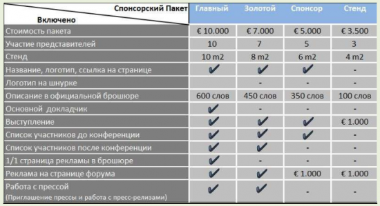 Спонсорские пакеты конференции смартлаб 12 сентября 2013