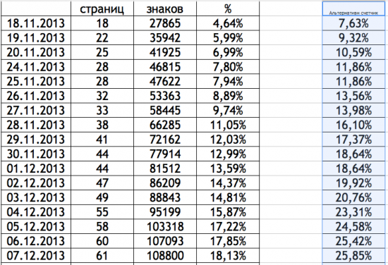 Пишу книгу про трейдинг