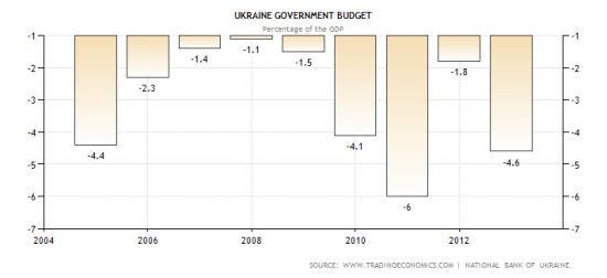 Покупать или не покупать революцию в Украине? (TF)