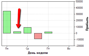 Позитивные новости нищетрейдинга