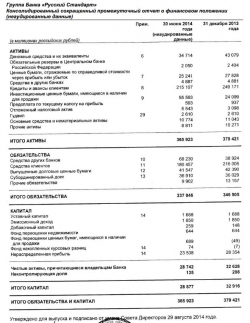 Баланс банка Русский Стандарт 2014