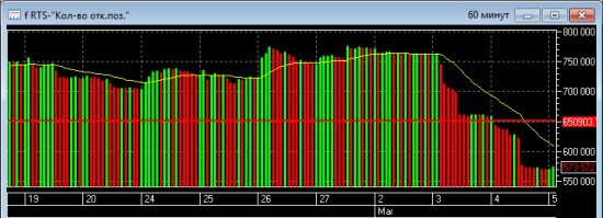 Фьючерс РТС умер для скальпинга?