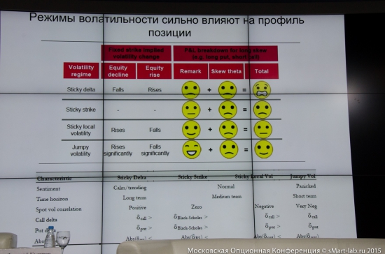 Московская Опционная Конференция для трейдеров 2015.