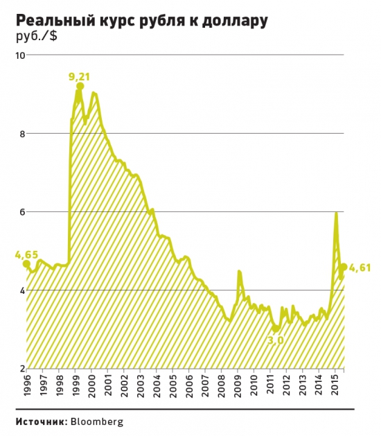 Расслабьтесь чуваки, рубль еще не падал!