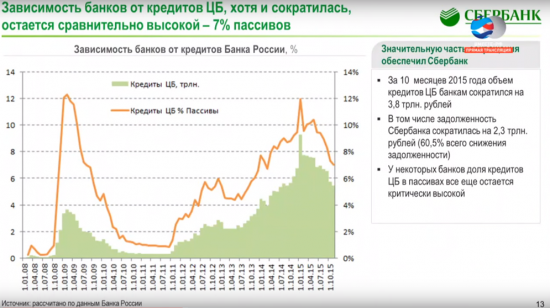 Выступление Грефа в Совете Федерации. Слайды.