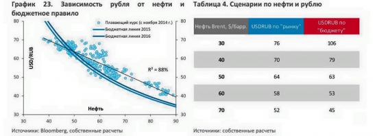 Шагардин: что будет с рублем. Компетентно, грамотно. Как всегда.