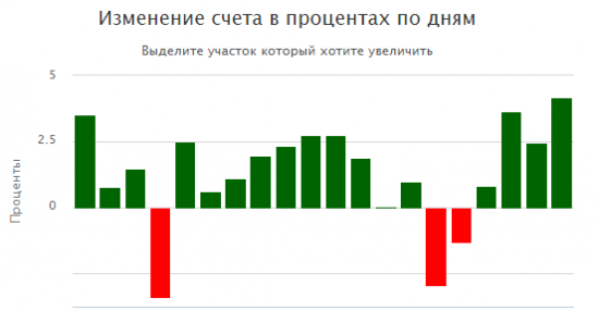 Как я сегодня тильтанул