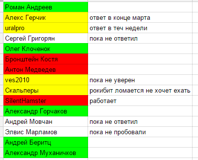 Кого позвать на конференцию смартлаба