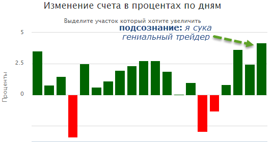 Мой позорный тильт: когнитивный паттерн в который я все время попадаю