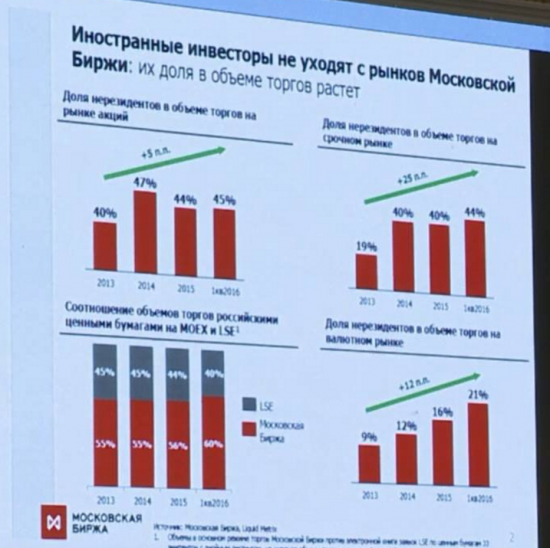 Биржевой форум 2016. Презентация председателя Правления, Московская биржа