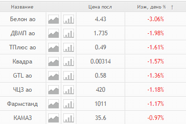 Шквал отчетов МСФО 29 августа.