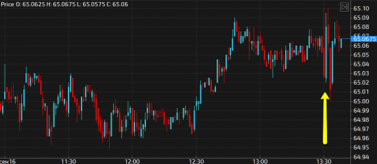 Банк России принял решение снизить ключевую ставку до 10,00% годовых