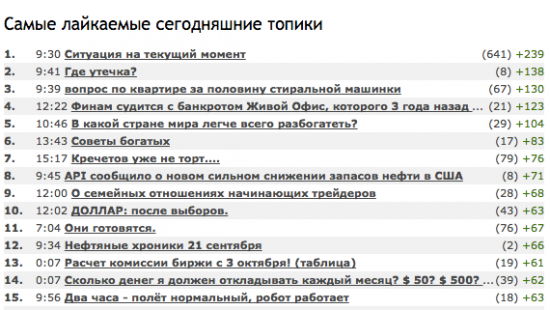 Рейтинг поста на смартлабе