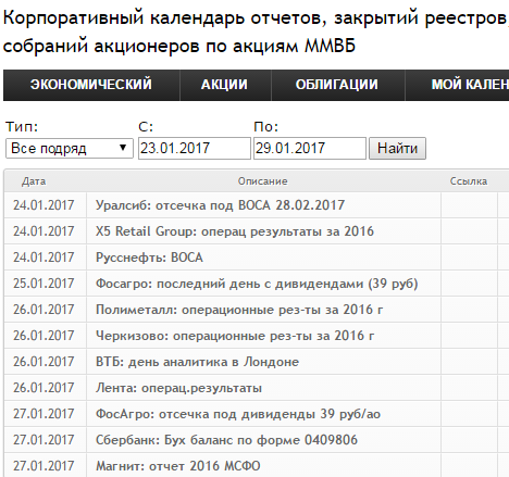 Календарь по акциям на эту неделю