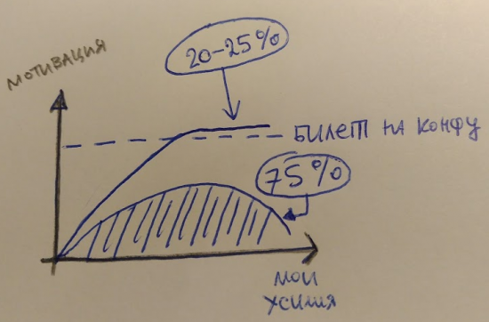 Почему я не люблю организовывать конференции для трейдеров?