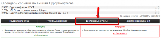 Фундаментальный анализ на смартлабе. Как пользоваться?