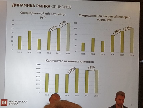 МОК 4. Опционная конференция а Балчуге