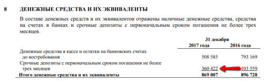 Свободный денежный поток Газпрома за 2017 год