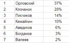 Видео с конференции смартлаба. Статистика продаж