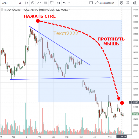 Выделение множества объектов на графике Tradingview