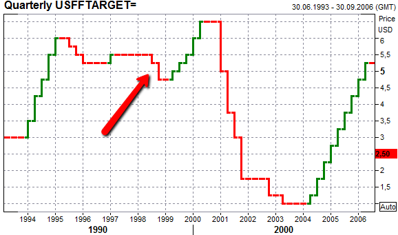 Про S&P500