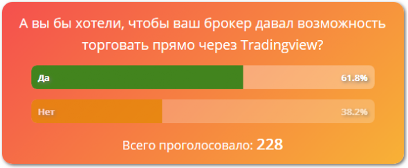 Брокеры, почему вы не даете клиентам торговать через Tradingview?