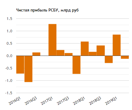 Еще два отчета вышли, которые включаем в конкурс!