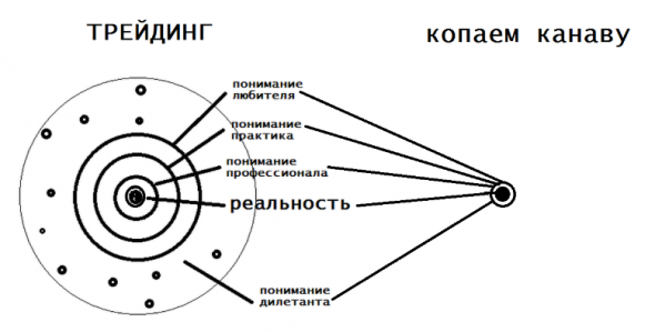 Идеи #01: нюансы трейдинга как профессии