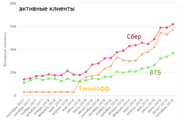 Статистика брокеров за август-сентябрь