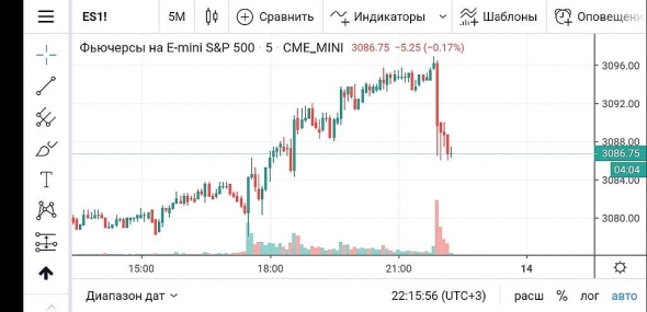 Рынок вальнули на китайских заголовках