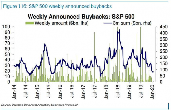 Почему американский рынок S&P500 обрушился в пятницу?