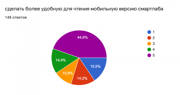 Самая желанная фича смартлаба