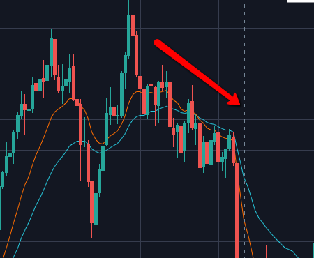 📉Когда остановится падение рынка? Технический взгляд на фьючерс РТС.