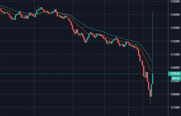 Что за шорт скиз на РТС в 6000 пунктов?