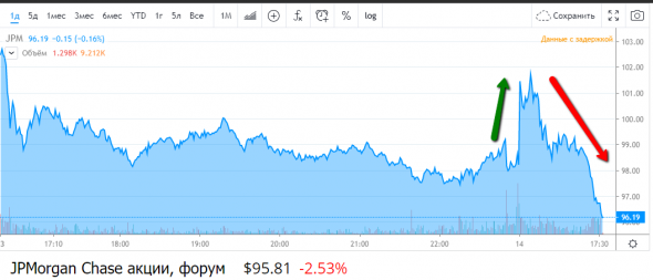 Отчет JPMorgan сегодня. Примечательные моменты.