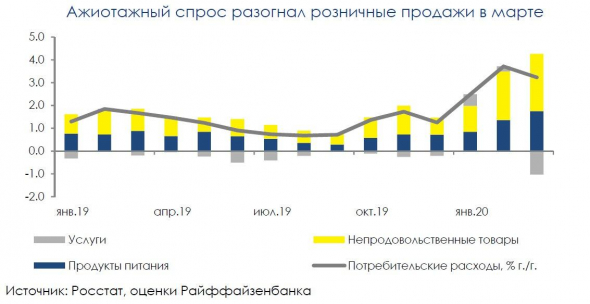 Российский ритейл: прилив спроса может быть стабильным?