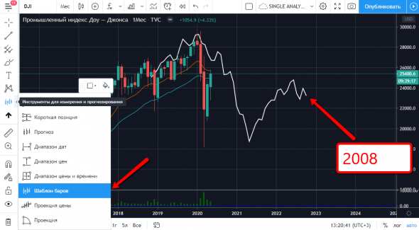 Чего мне не хватает в терминале Tradingview?