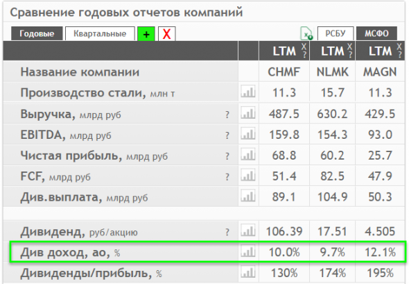 Отчеты НЛМК, Северстали и ММК за 3 квартал 2020 года. Что я узнал из отчетов?