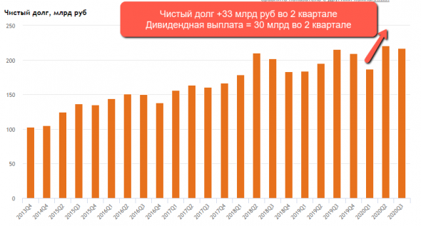 Коротко об отчете X5 Retail Group + мой взгляд на перспективы акций