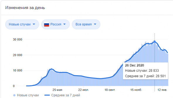 Будь в курсе: Небольшой утренний обзор 25/01/2021