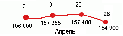 Итоги Апреля. Хоть шерсти клок.