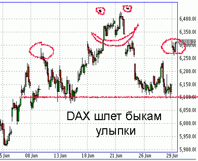 По S&P500 картинка на часовике конечно мрачная.