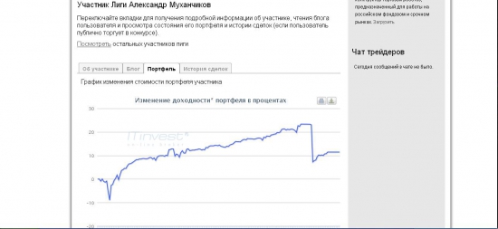 Реальные сделки реальных людей и реальные их результаты. Небольшой разбор полётов некоторых товарищей.