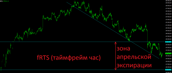 Вопрос по опционам.