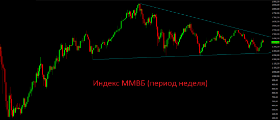 Премаркет. Небольшой отскок медведям не помеха.