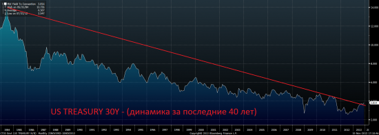 Кто там говорил что у США в 2016 году гигантские погашения?