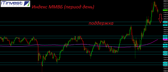 Только техника и никакой политики.