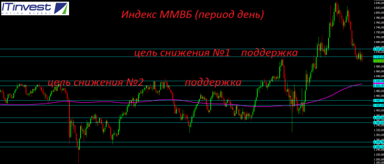 Если  рынок нефти покажет уверенное восстановление, то мы запросто можем увидеть рублёвую панику.