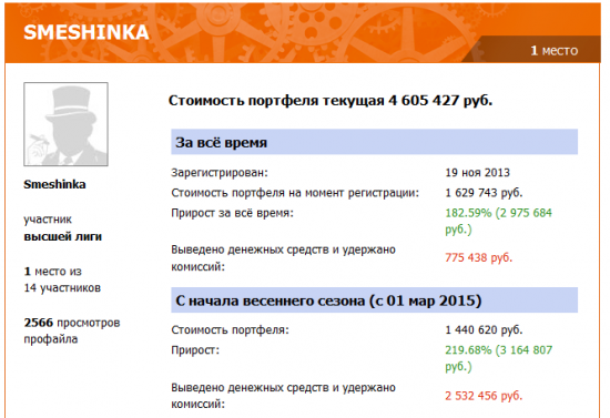 ММВБ  и fRTS - техника и мысли.