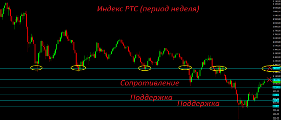 Премаркет. Полтора месяца нет сил.